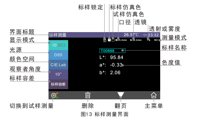 标样测量界面