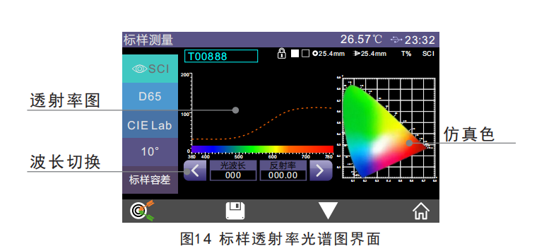 标样透射率光谱图界面
