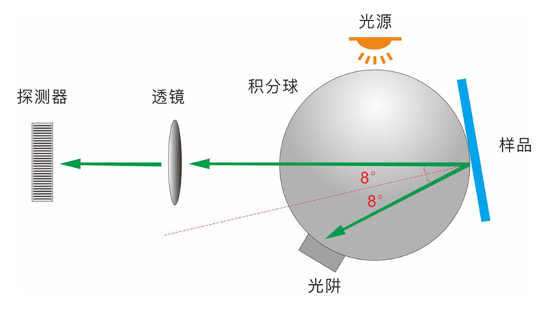 D8几何光学结构