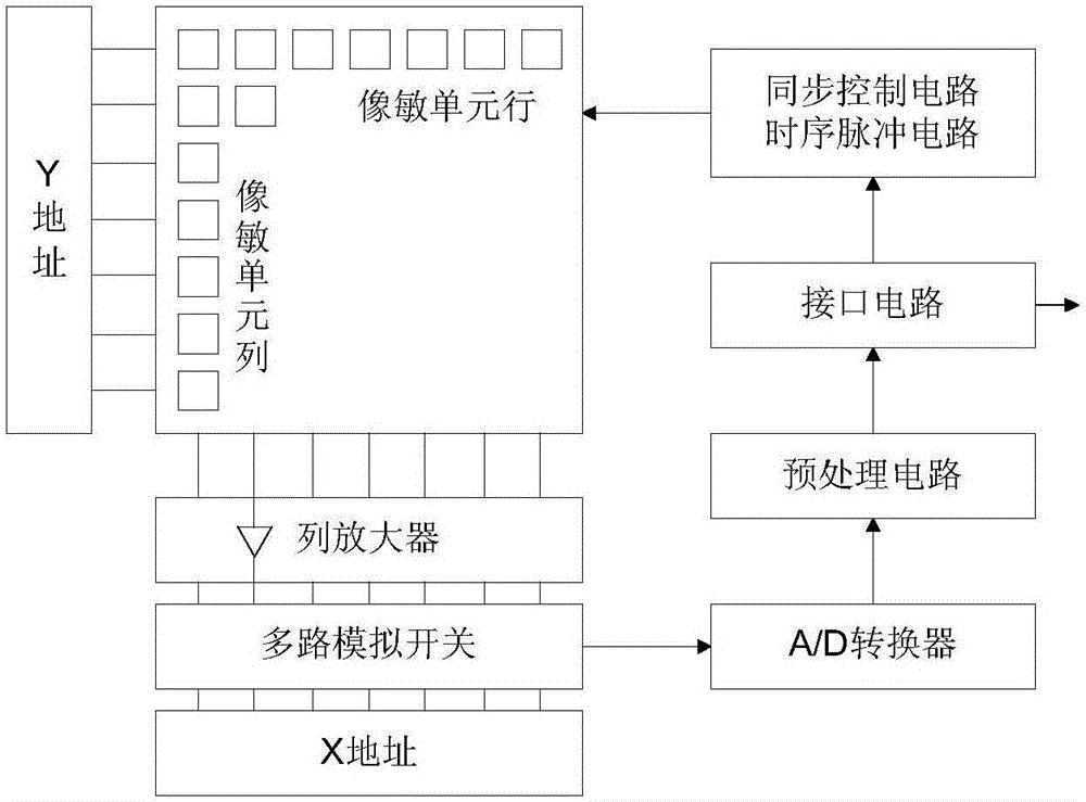 传感电路工作流程